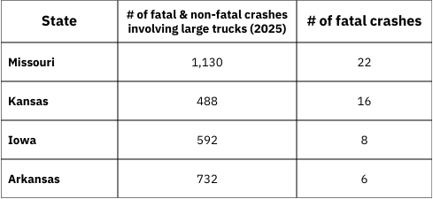 wallentine law you need jerry truck stats