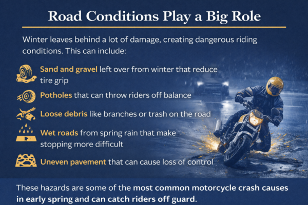 Motorcycle Accident Injuries Rise in Spring